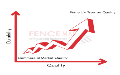 Prime UV Tested Quality